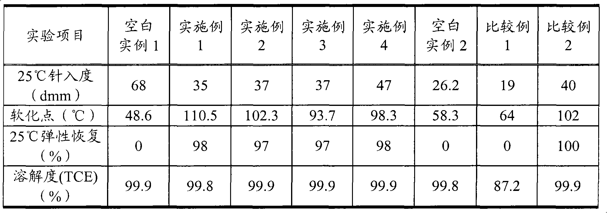 Cast asphalt composition and preparation method thereof