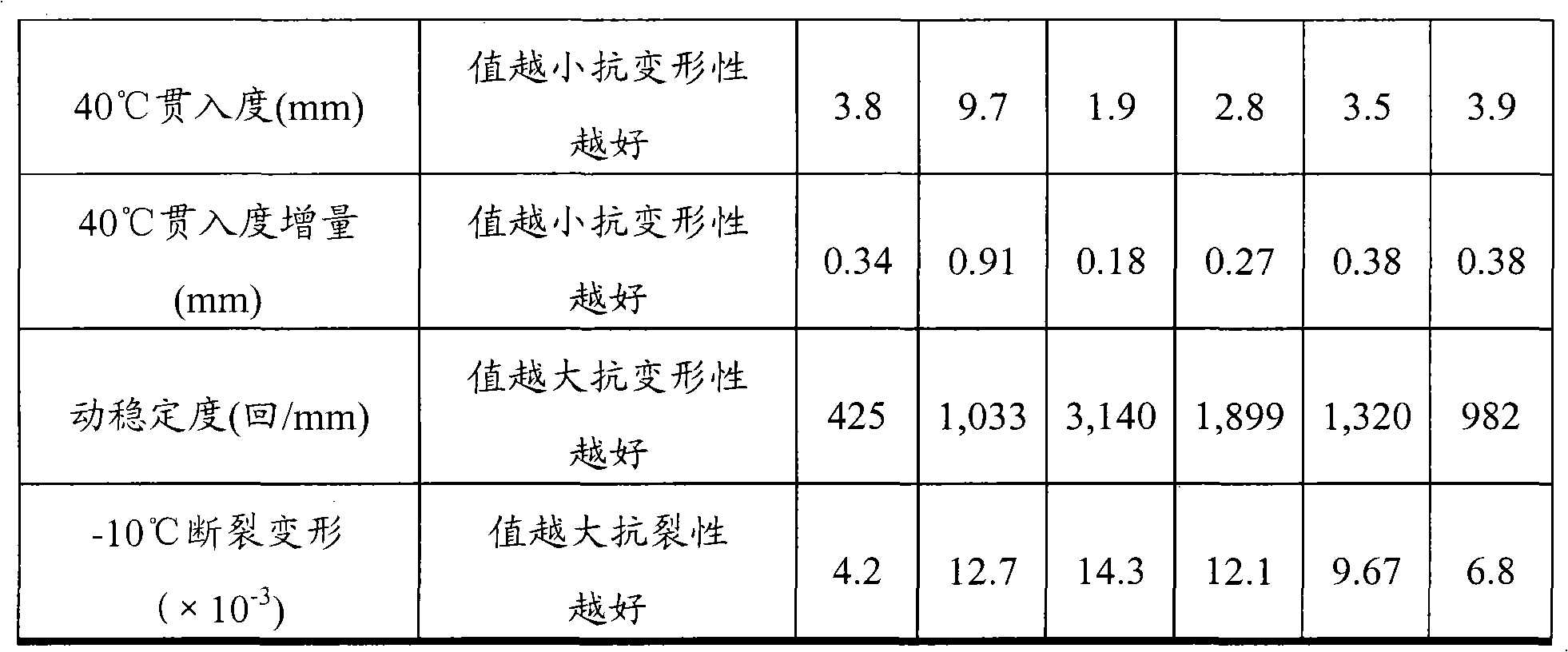 Cast asphalt composition and preparation method thereof