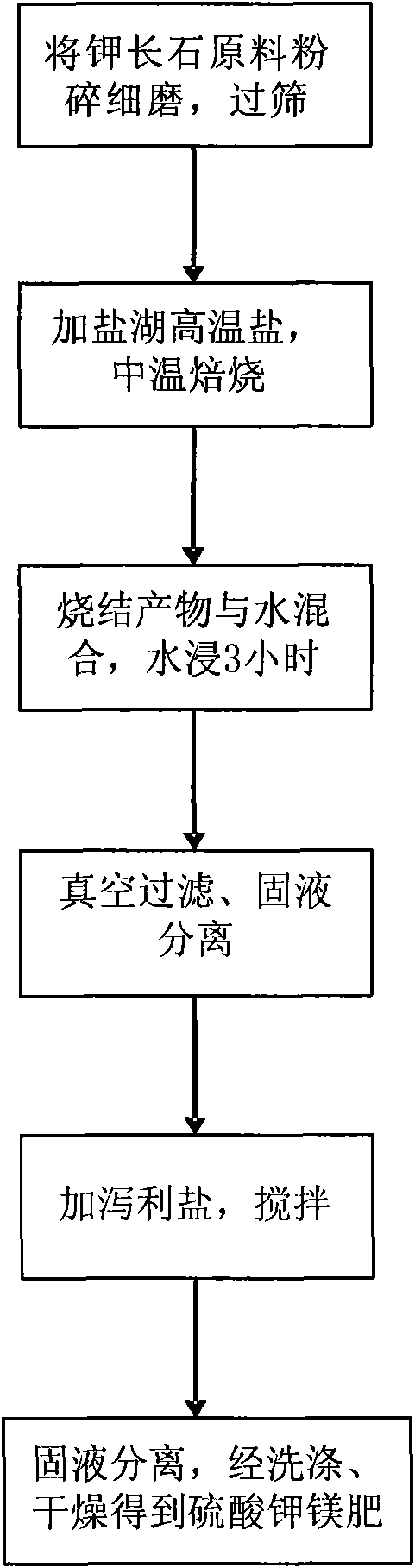 Method for producing potash magnesium sulphate fertilizer