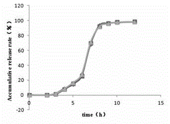 Emodin solid dispersion, drug-containing pellet core, colonic targeted micropill, and applications of three