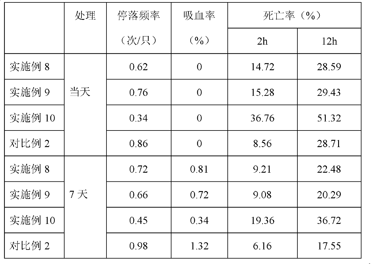 Sophoramine insect-preventing missible oil, sophoramine insect-preventing fabric and preparation method of fabric