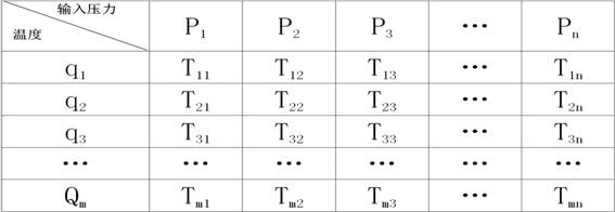 Pressure error compensation method of vibration cylinder pressure sensor under variable temperature condition