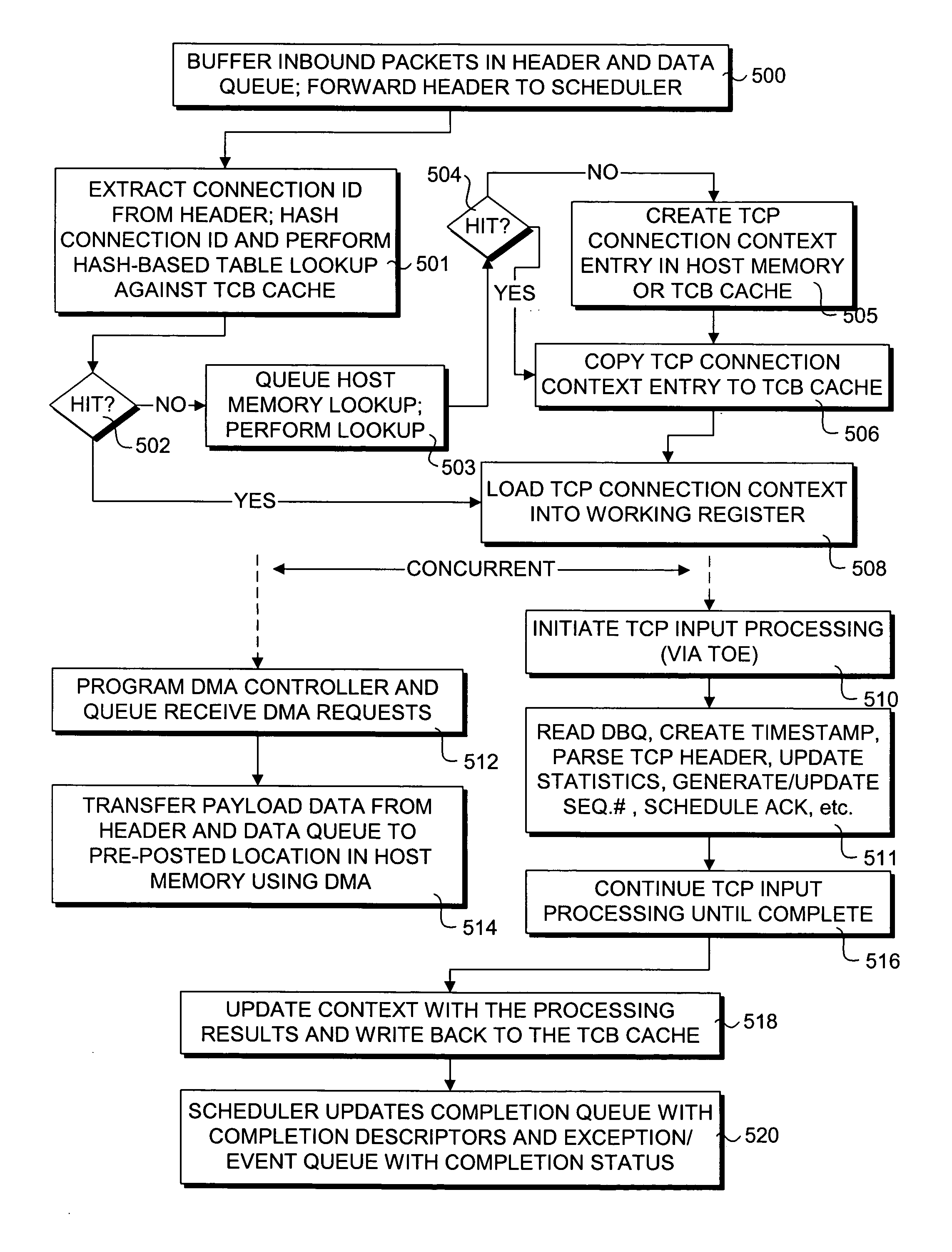 Hardware-based multi-threading for packet processing