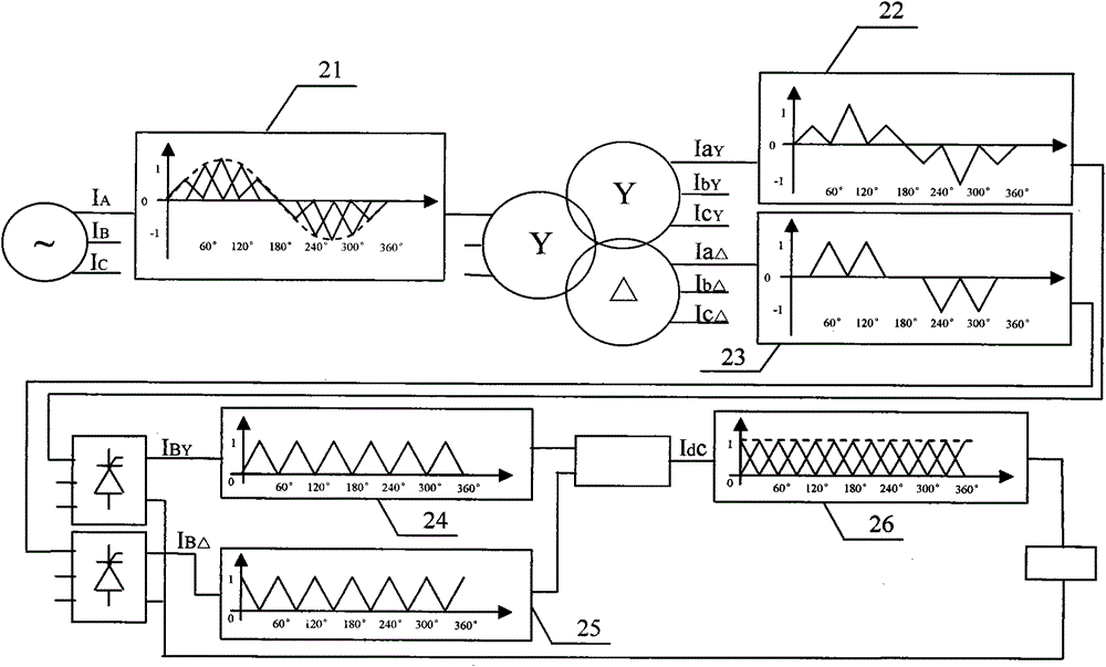 High-performance direct-current power supply implementation method of direct-current electric arc furnace