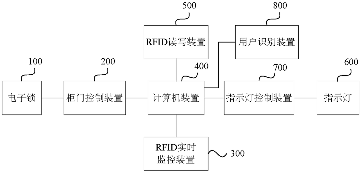 Smart item management cabinet and item receiving management system