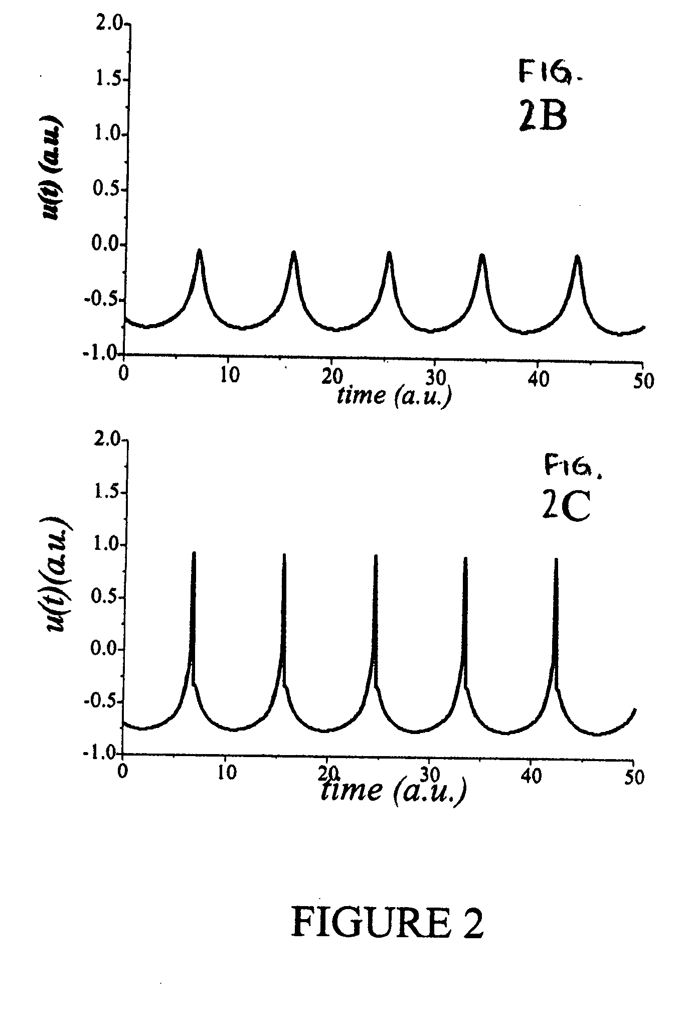 Method and apparatus for phase-independent predictable resetting