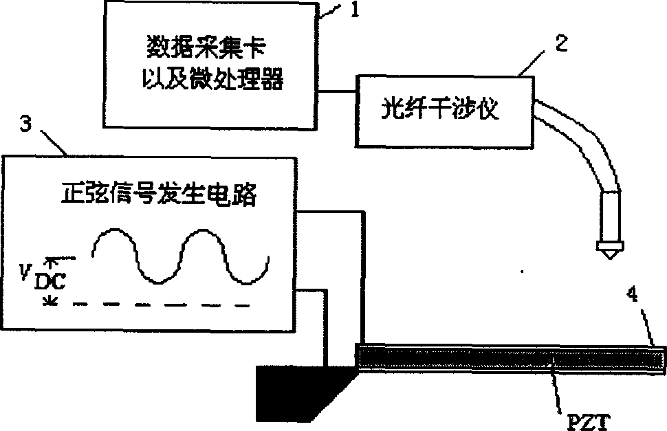 Detection method for resonance frequency of resonant type piezoelectric microsensor