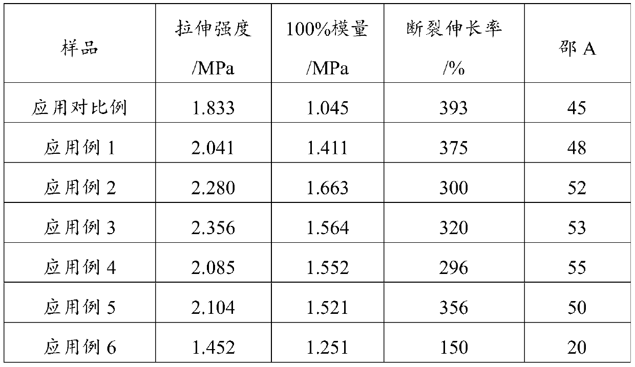 Silane modified polylactic acid as well as preparation method and application thereof