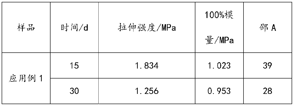 Silane modified polylactic acid as well as preparation method and application thereof