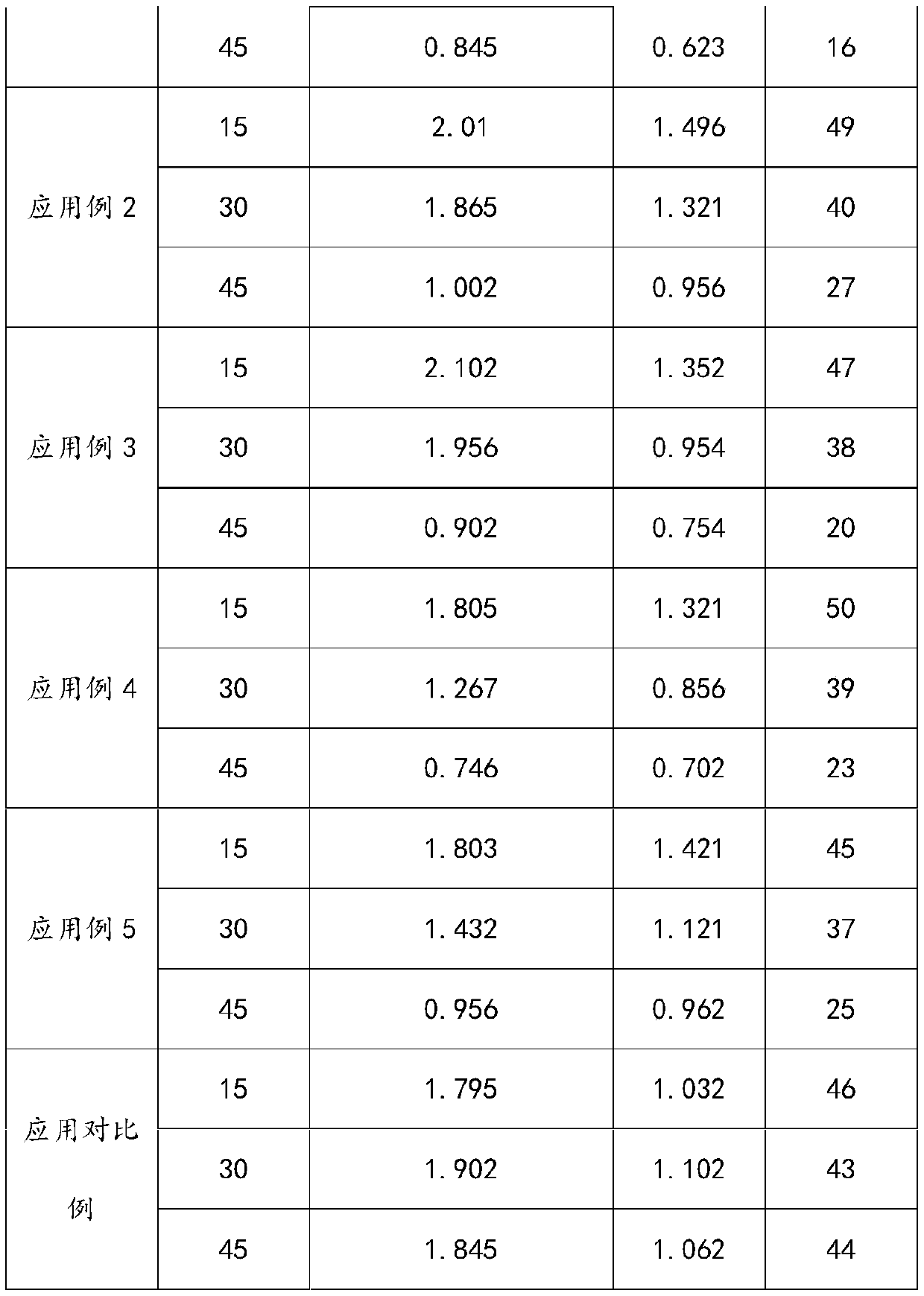 Silane modified polylactic acid as well as preparation method and application thereof