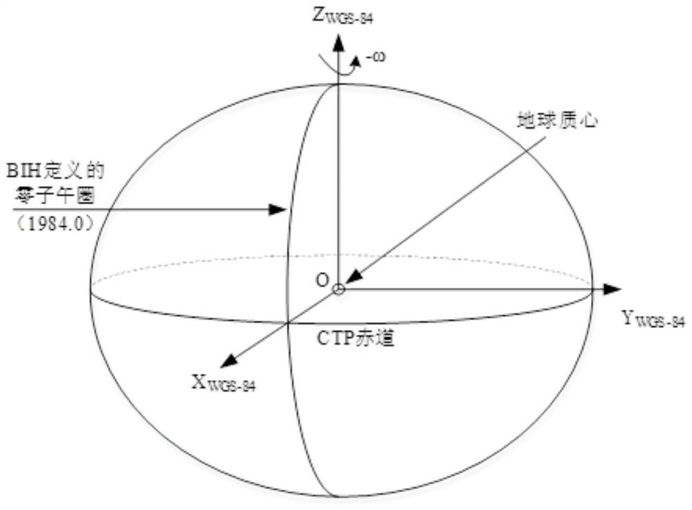 Tower data processing method and device based on functional semantic coordinate system