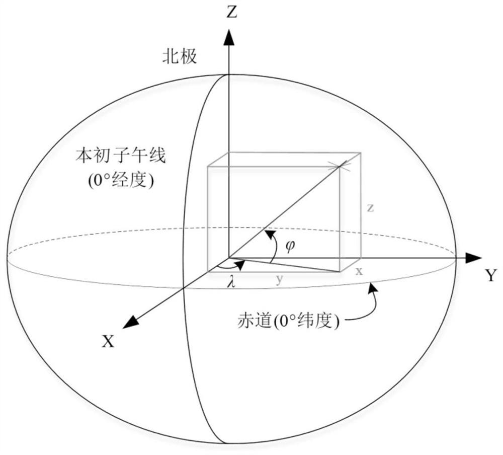 Tower data processing method and device based on functional semantic coordinate system