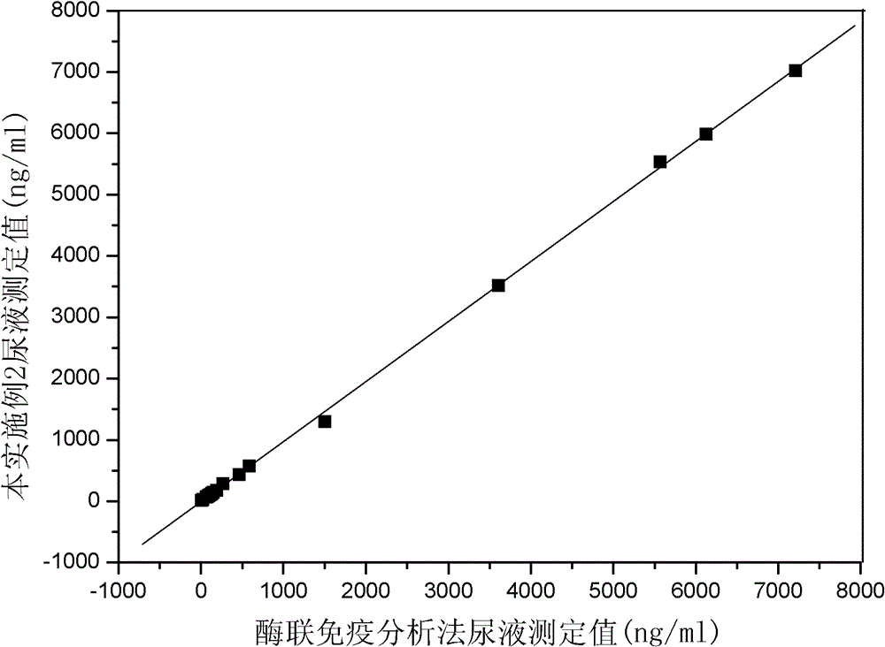 Neutrophil Gelatinase-Associated Lipocalin Detection Kit