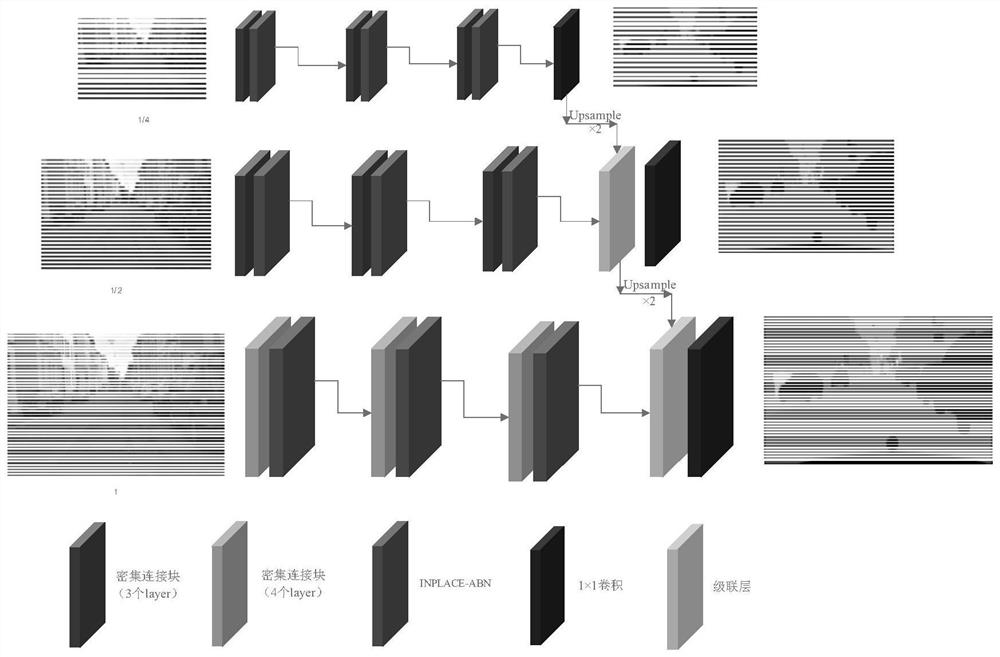 A fast segmentation method for image semantics based on multi-level network