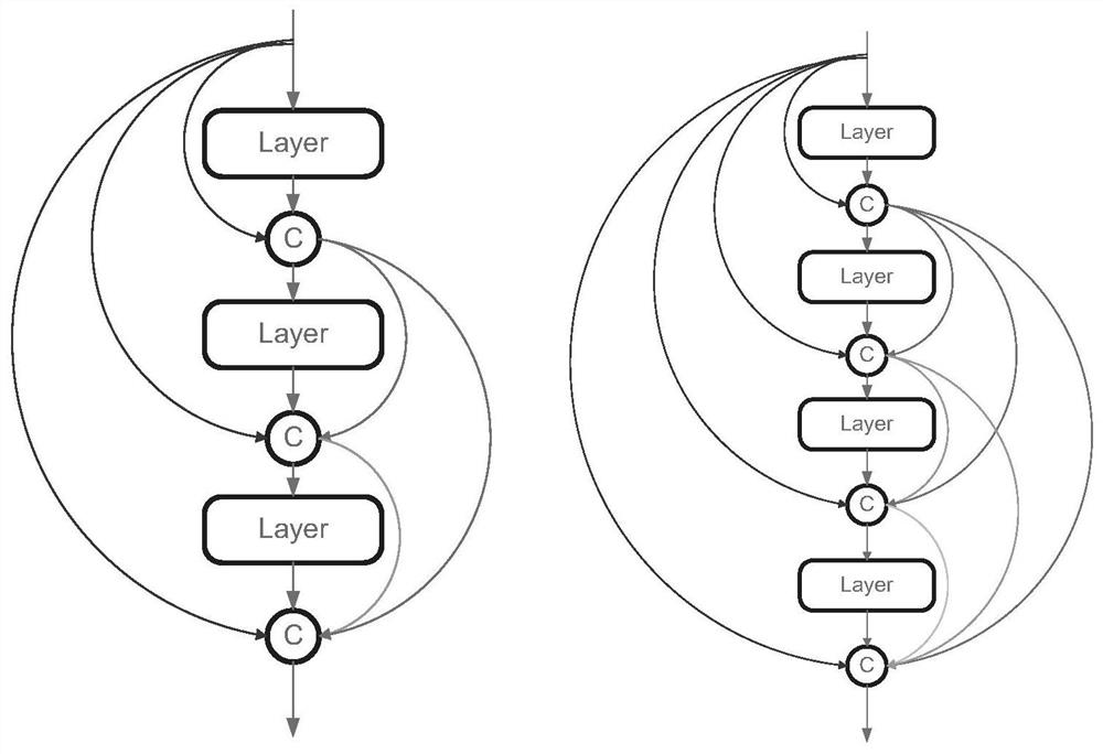 A fast segmentation method for image semantics based on multi-level network