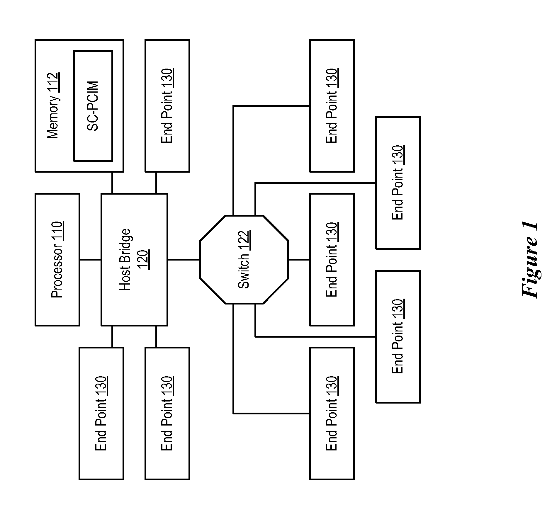 System and method for allowing coexistence of multiple PCI managers in a PCI express system