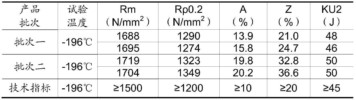 Heat treatment method of additive manufacturing high-temperature alloy working in low-temperature environment