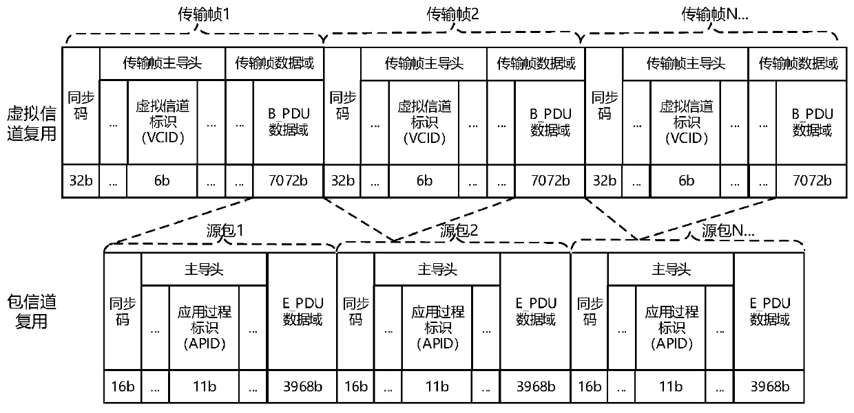 CCSDS AOS protocol data real-time processing method and system