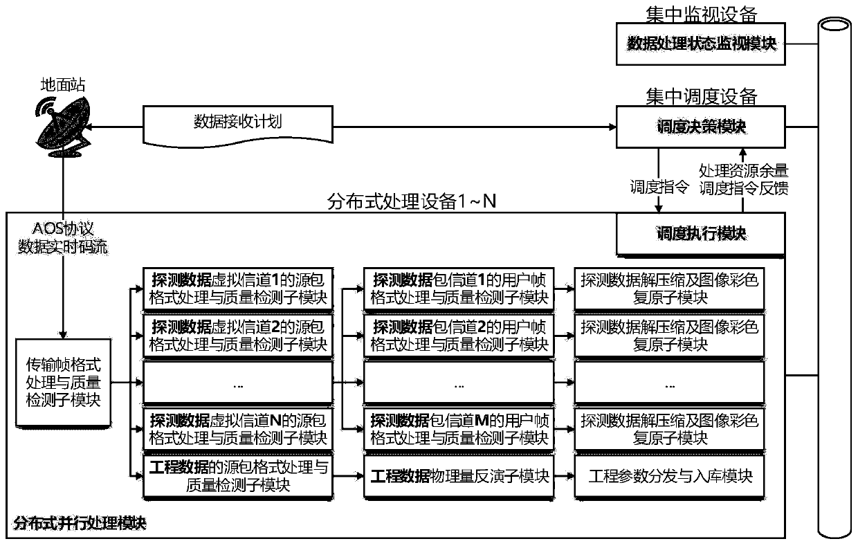 CCSDS AOS protocol data real-time processing method and system