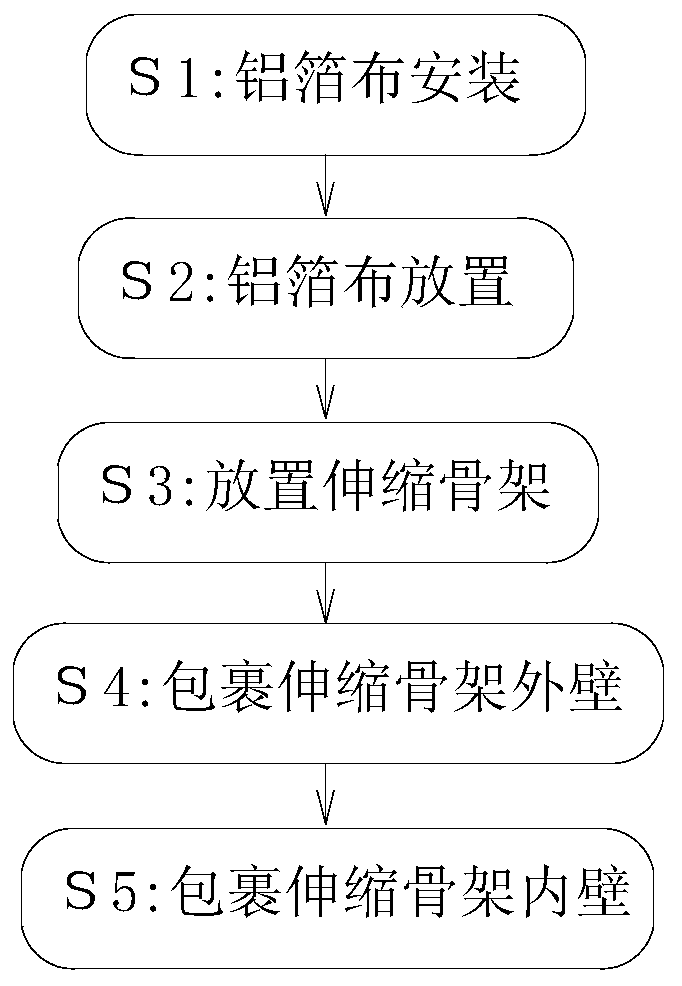 High-temperature-resistant aluminum foil stretchable air pipe manufacturing technology