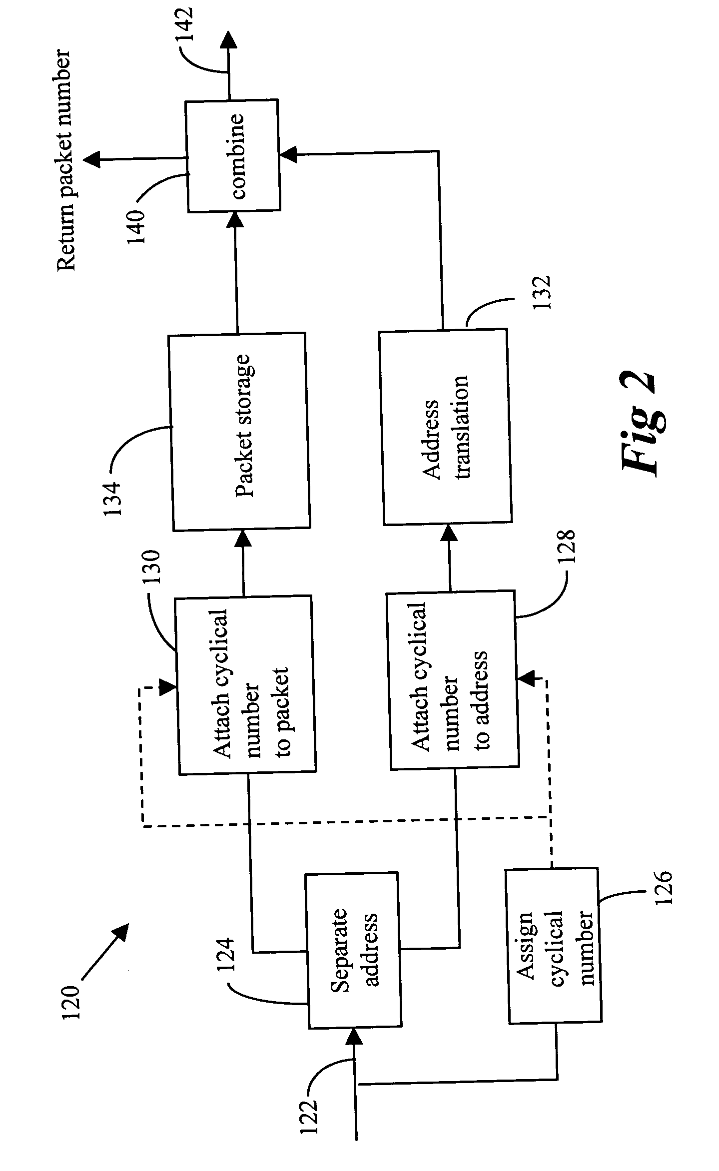 IP address resolution methods and apparatus