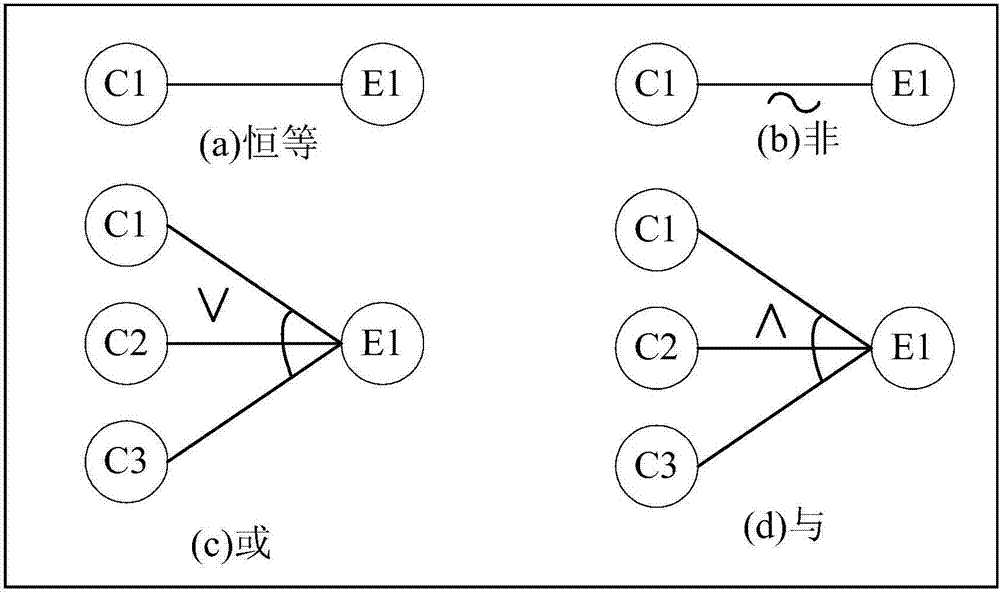 A method for automatic testing for test models based on functional block diagrams