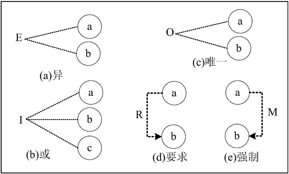 A method for automatic testing for test models based on functional block diagrams