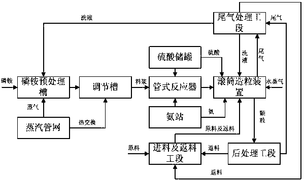 Production system of water-soluble compound fertilizer and production method