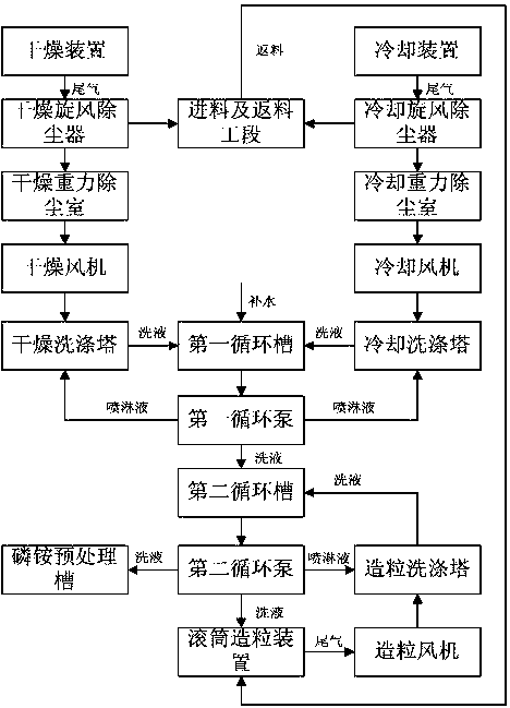 Production system of water-soluble compound fertilizer and production method