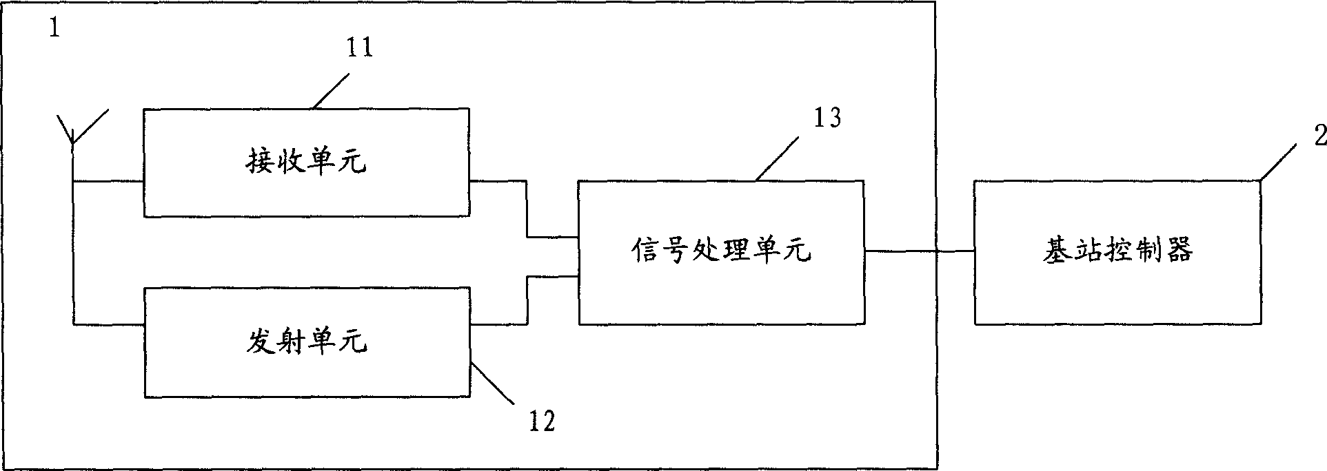 Method and apparatus for controlling emitting time slot of base station in radio communication system