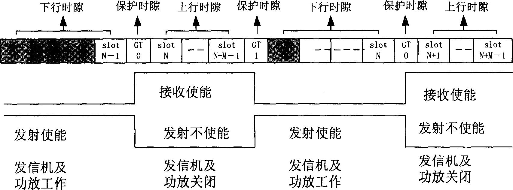 Method and apparatus for controlling emitting time slot of base station in radio communication system