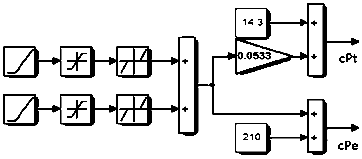 Dyadic Coordinated Controller and Its Optimal Design Method Based on Trapezoidal Joint Instructions