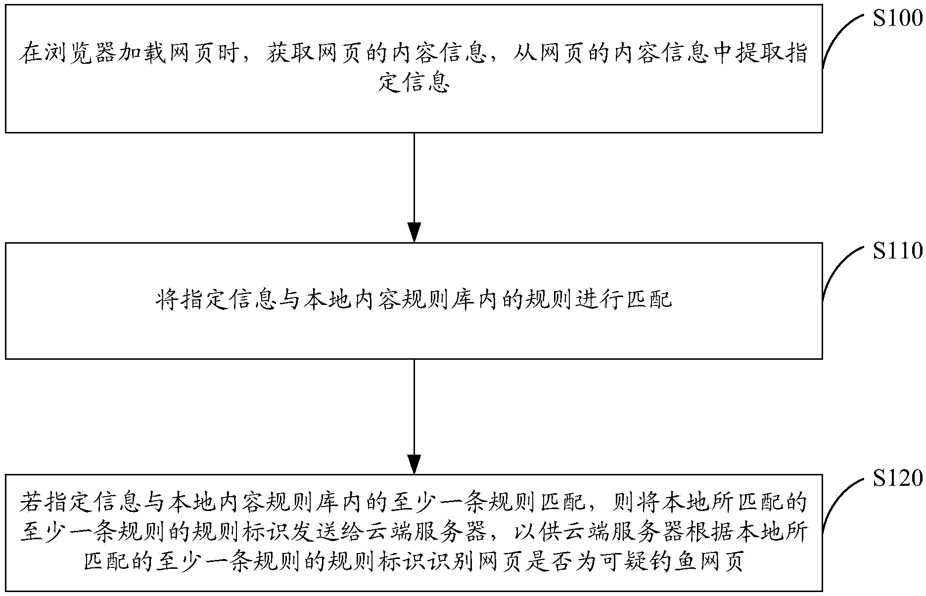 Method and system for recognizing suspicious phishing web page in combination with local content rule base