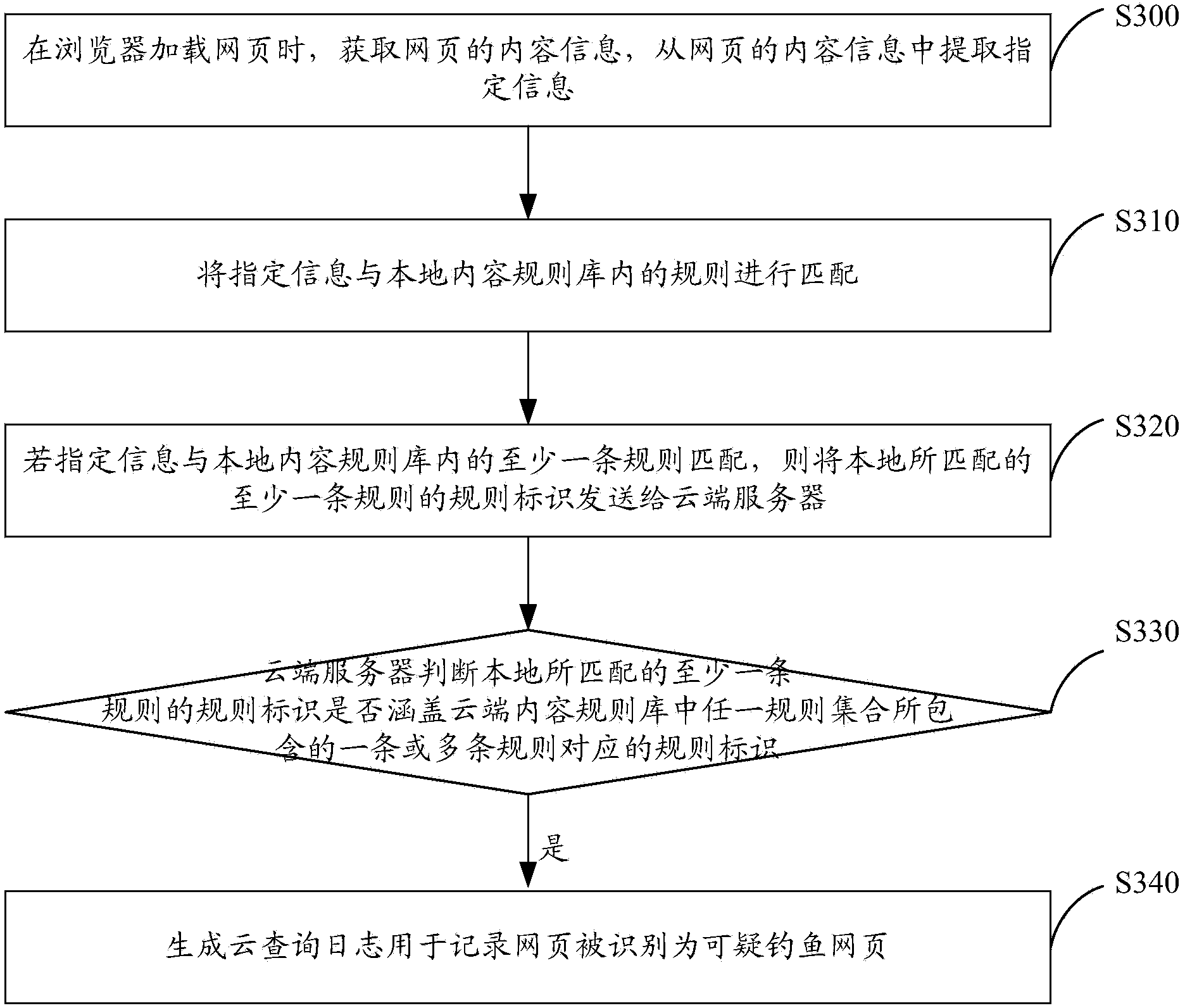 Method and system for recognizing suspicious phishing web page in combination with local content rule base