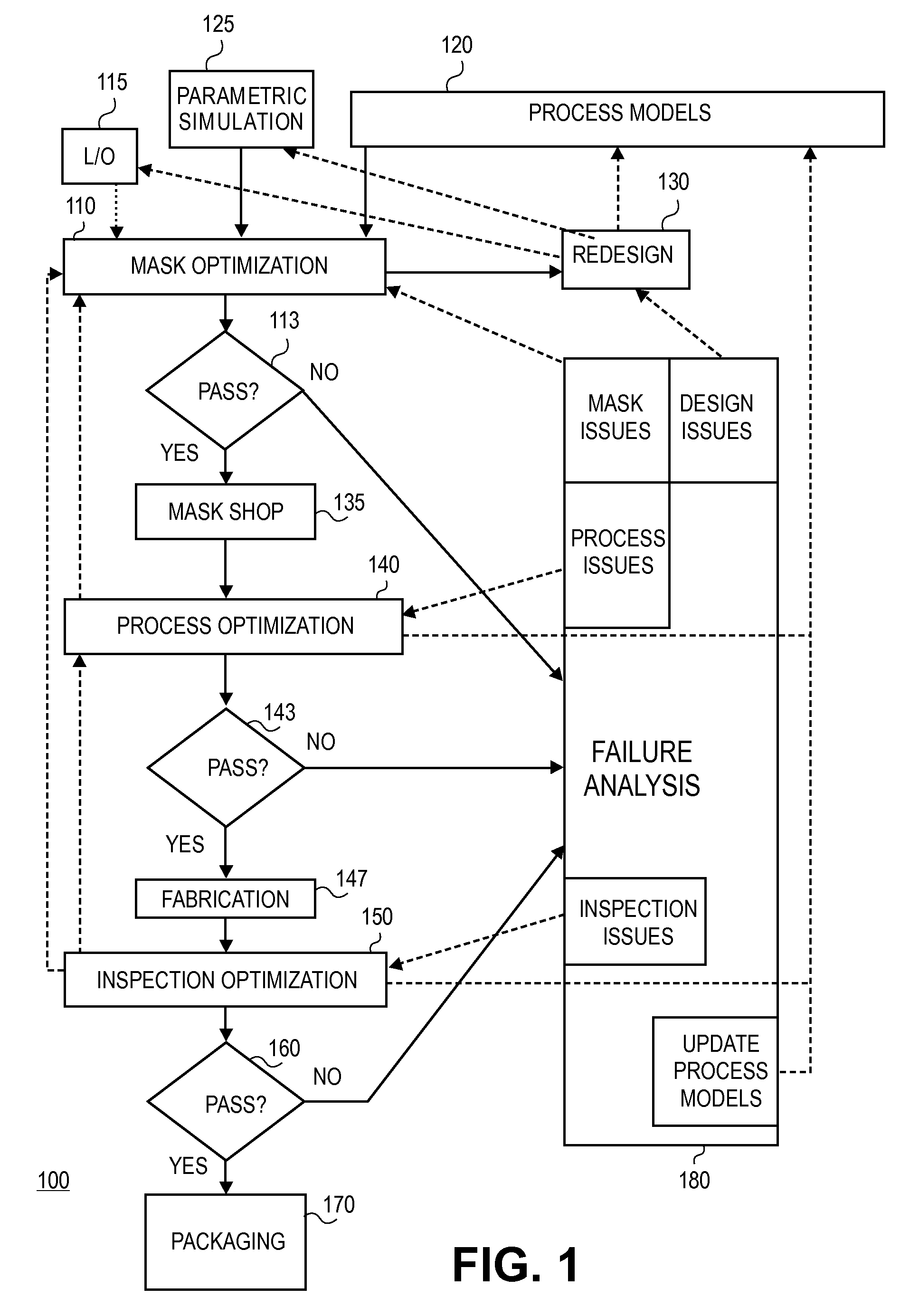 Method and system for mask optimization