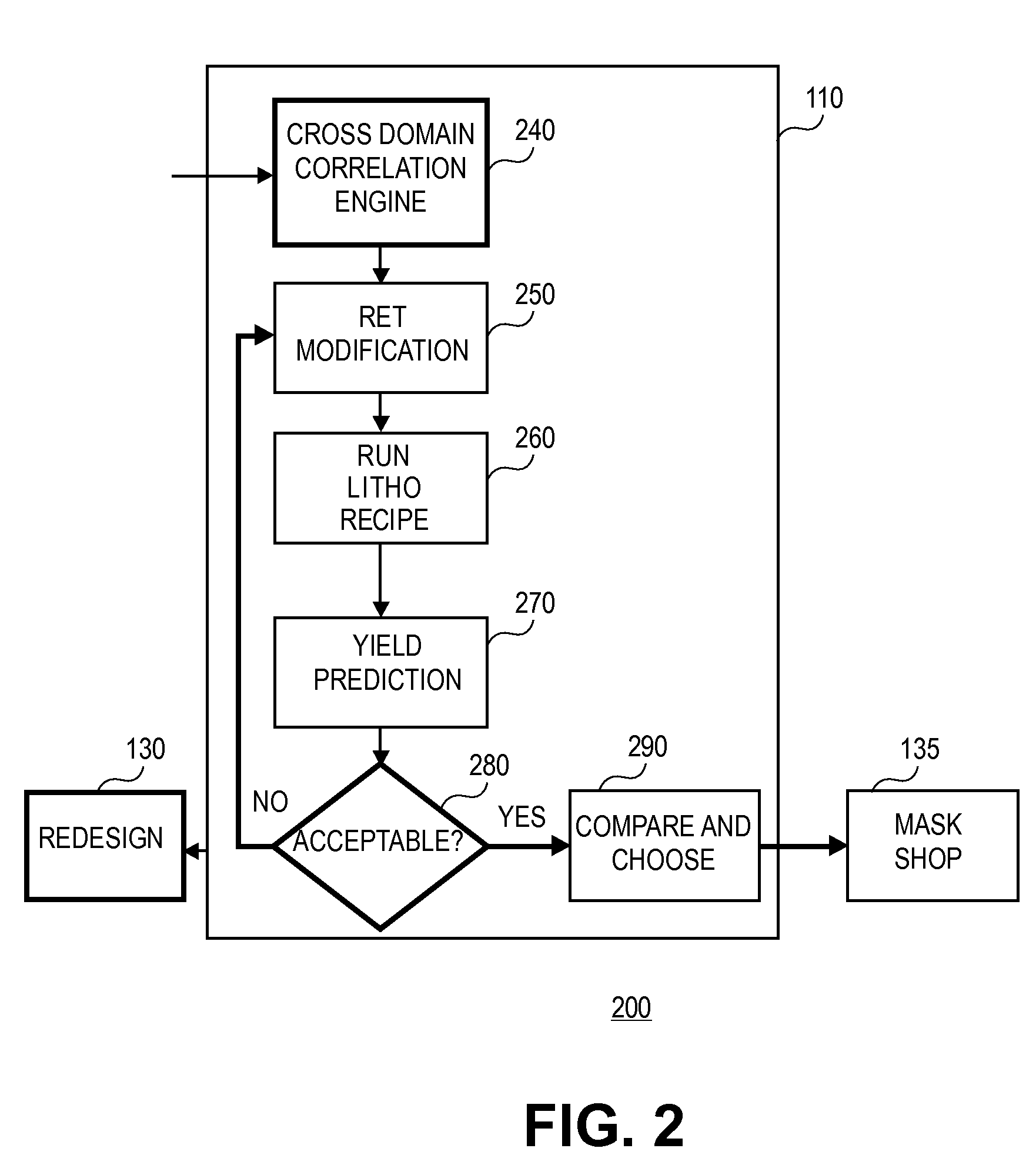 Method and system for mask optimization