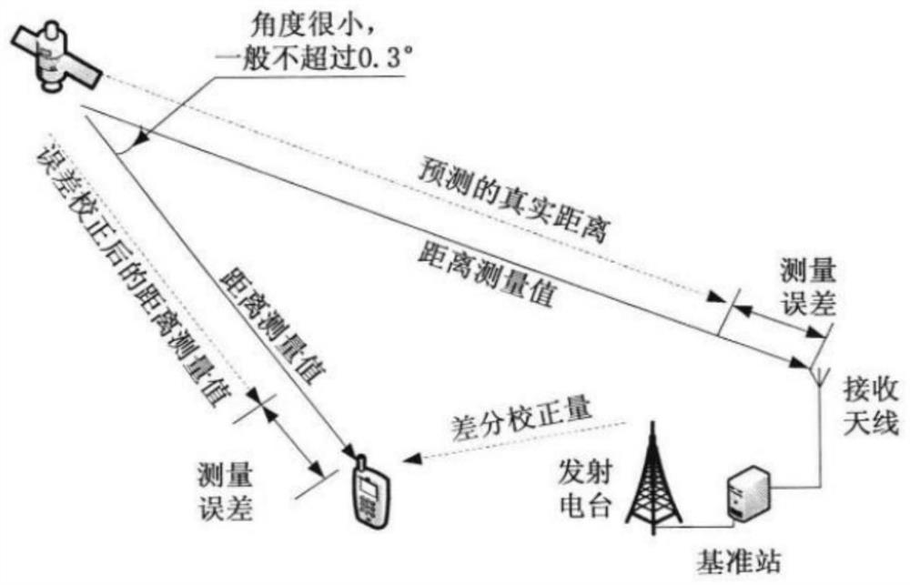 A multi-frequency dynamic analysis method for bridge deformation based on combined differential GNSS