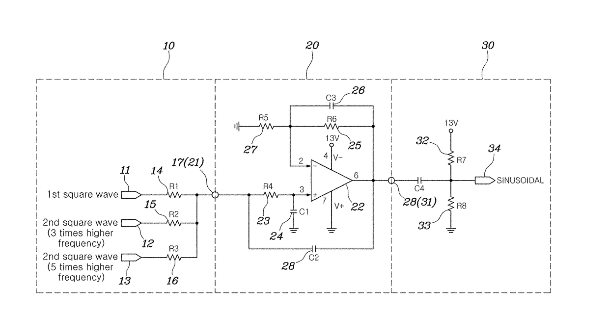 Apparatus and method for generating sine wave