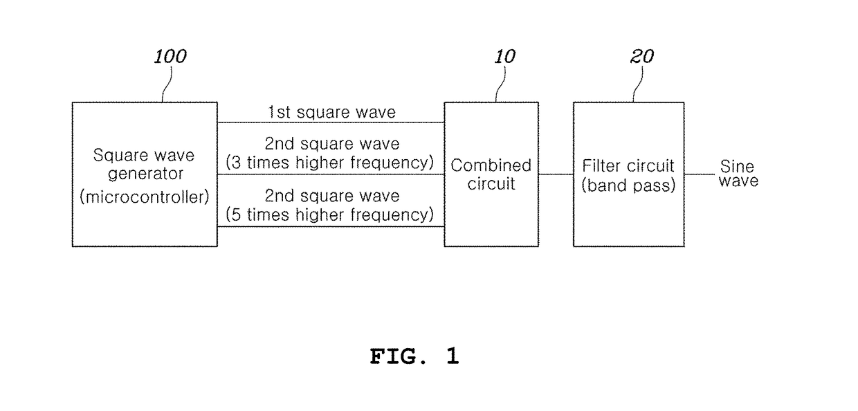 Apparatus and method for generating sine wave