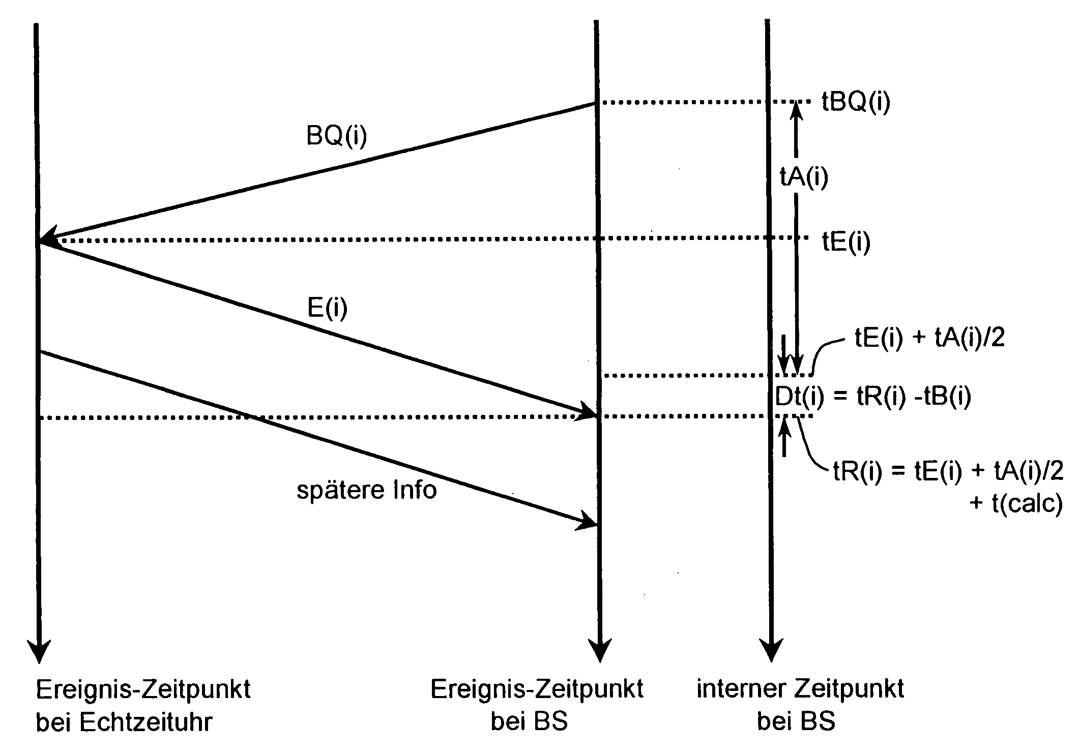 Synchronization method and system for clock signal sources, in particular in packet transmission communication systems