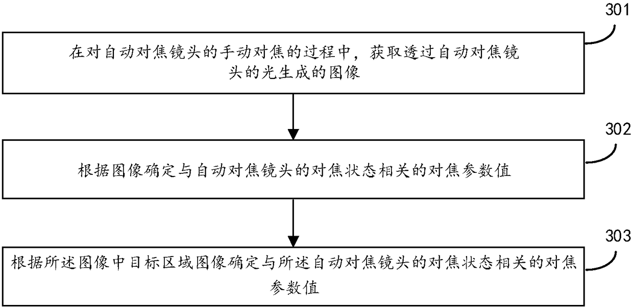 Manual focus assisting method, device and unmanned aerial vehicle