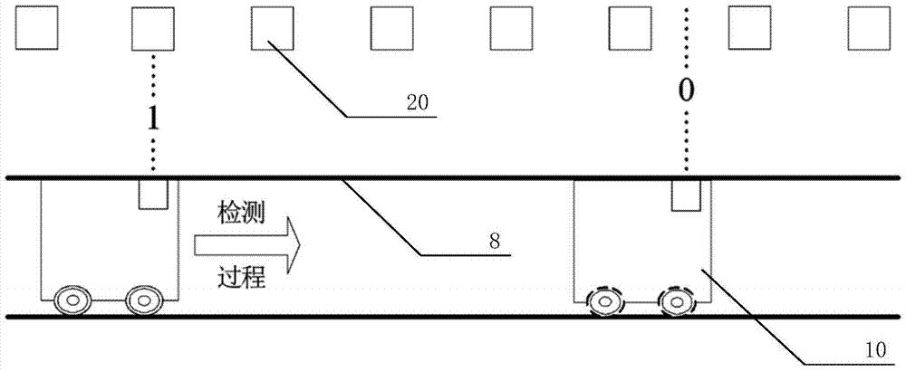 An obstacle detection car and its operation method