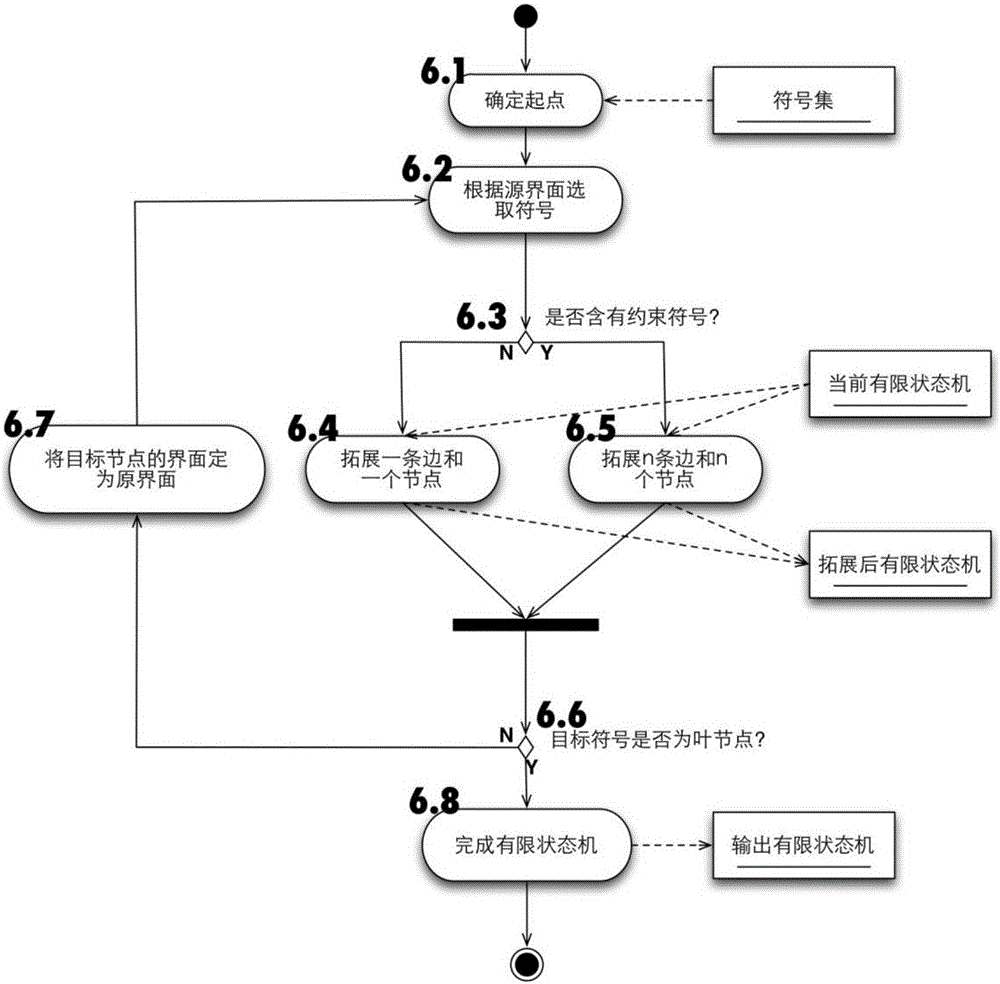 Graphical interface test case generation method based on hand drawing recognition