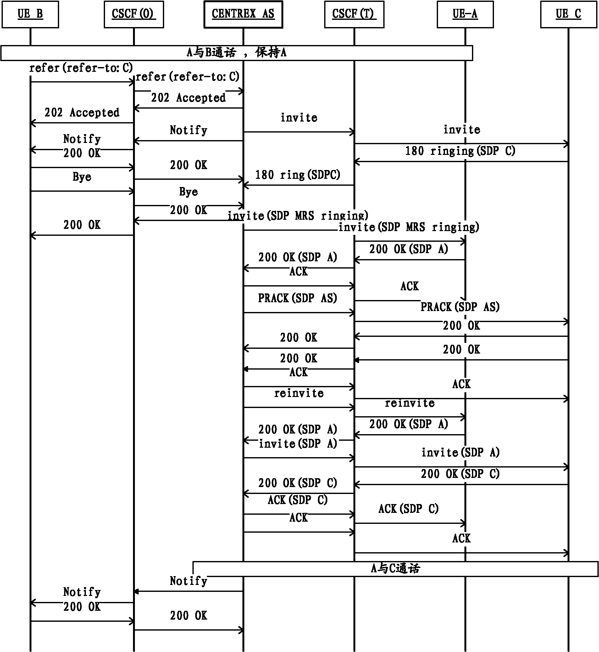 Method and system for optionally switching conversation on both sides in calling service