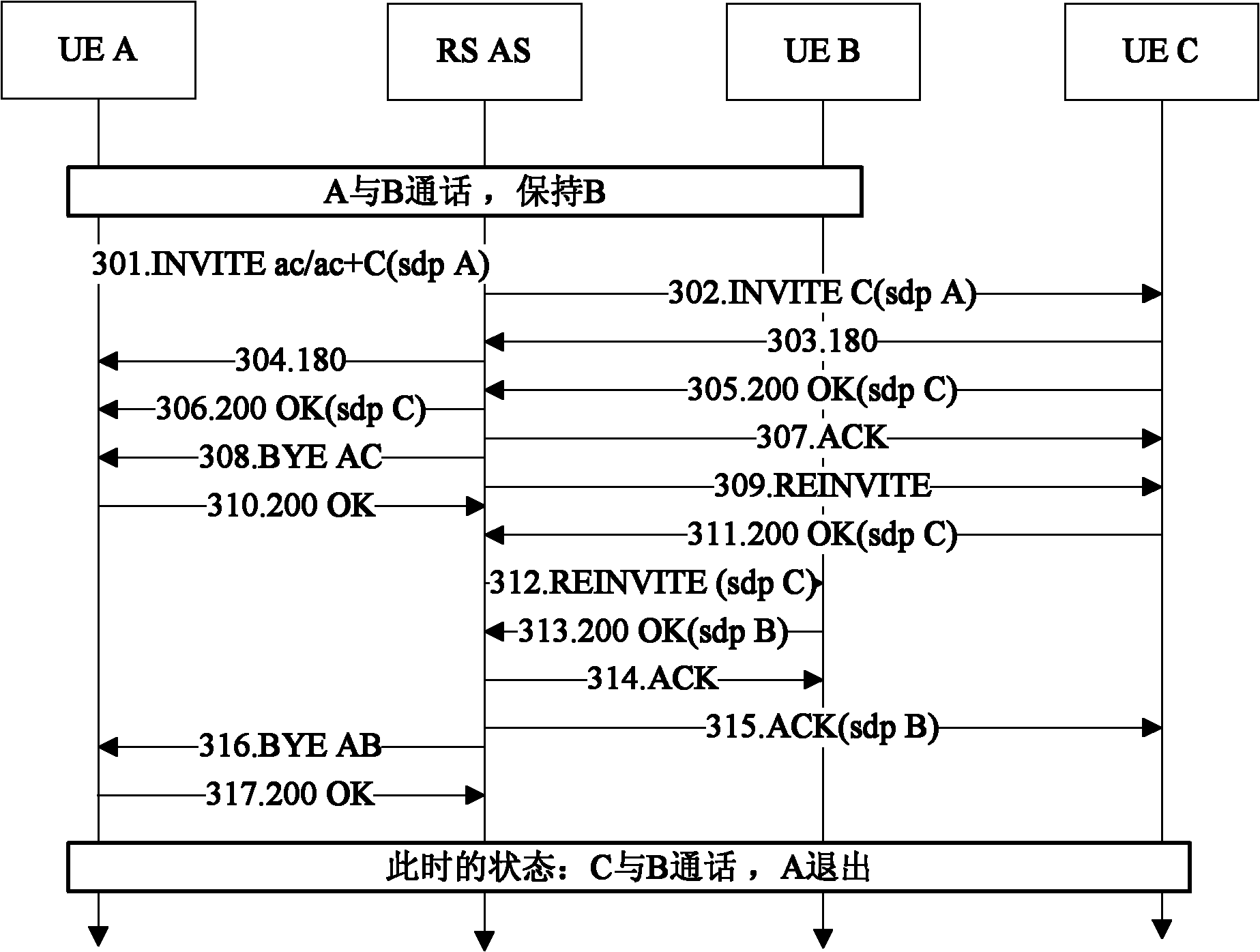 Method and system for optionally switching conversation on both sides in calling service