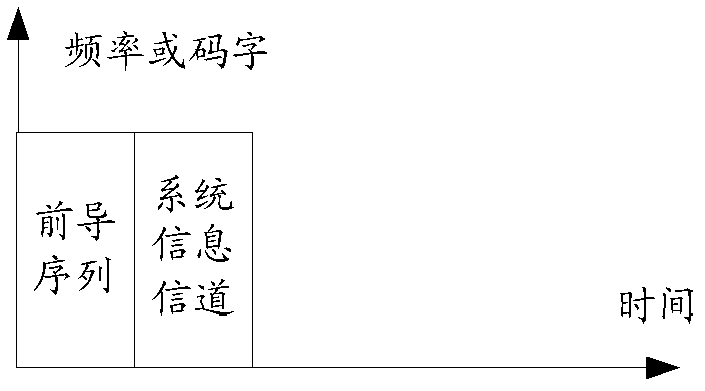 Wireless communication system and device