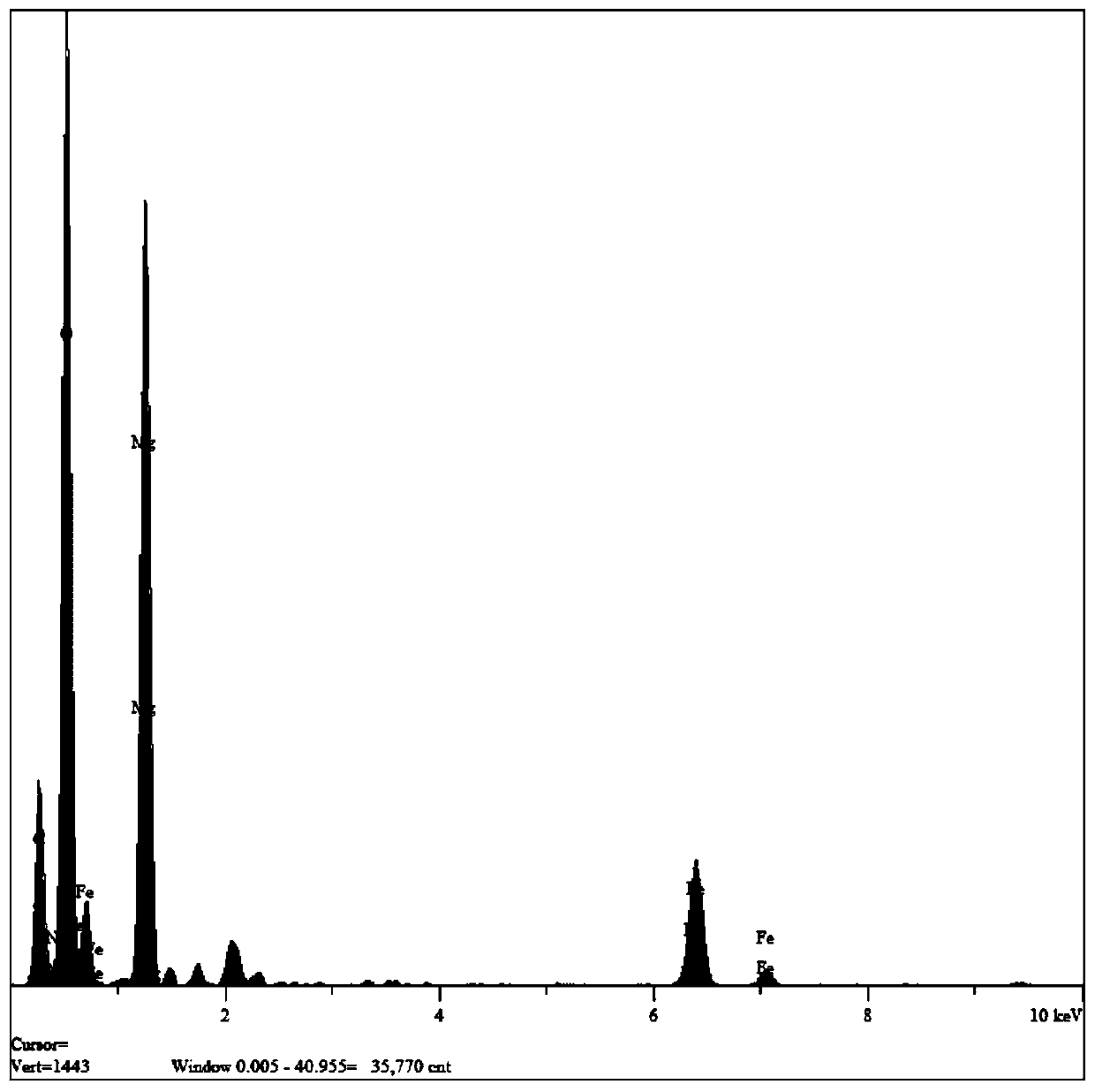 Method for removing tetracycline in wastewater by magnetic magnesium hydroxide adsorbent