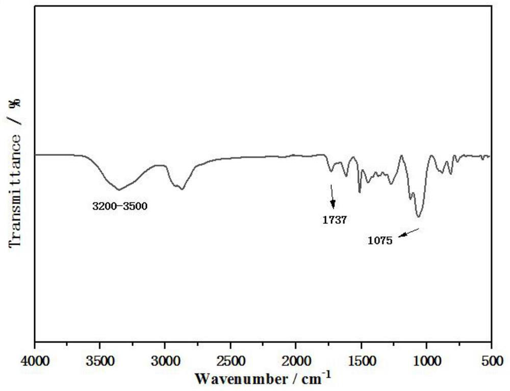 Thermal insulation material prepared by degrading waste polyurethane, and preparation method of thermal insulation material