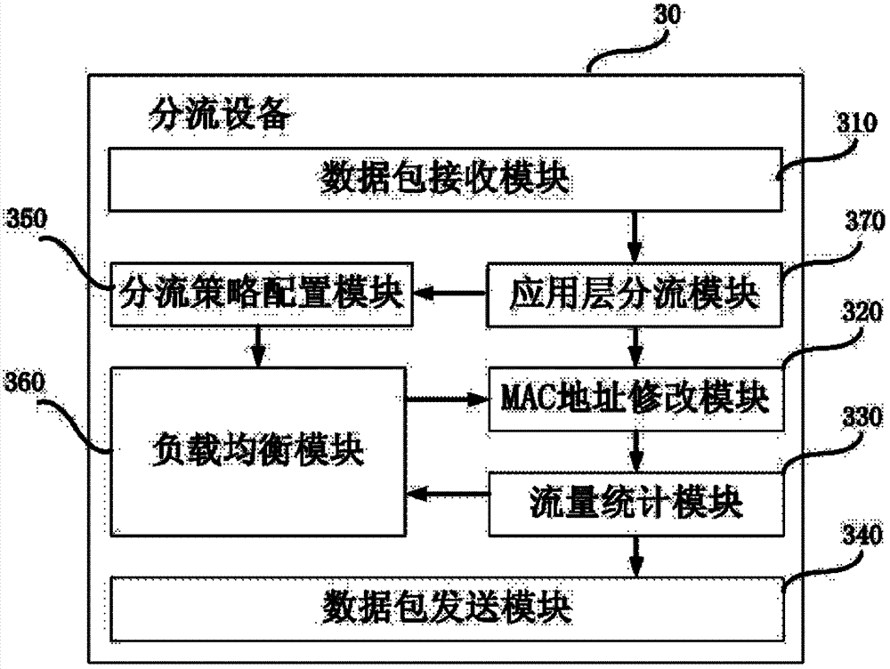 Multi-channel port mirroring mixed data flow distribution method and device