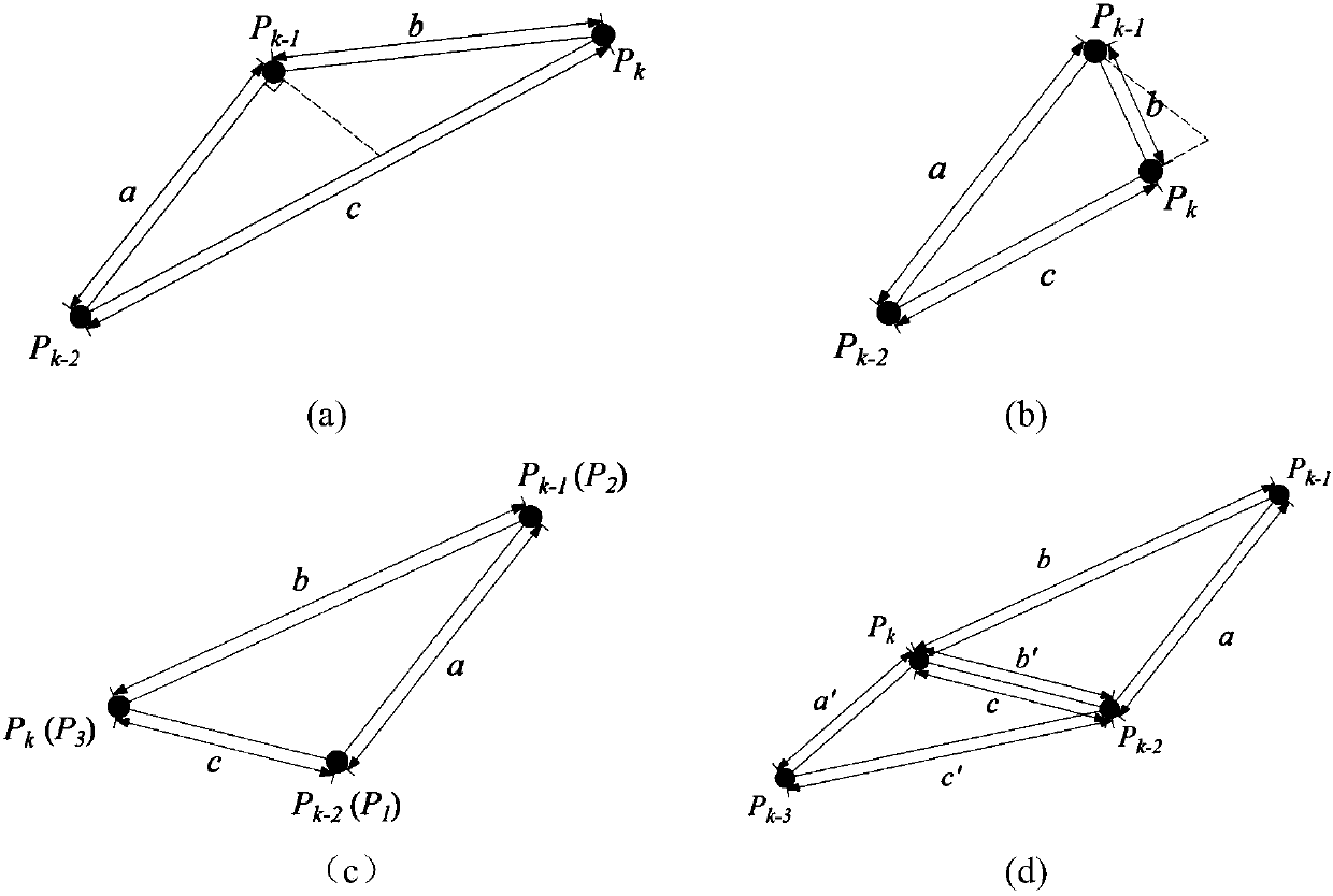 Overall reconstruction design method of plane line position of existing railway